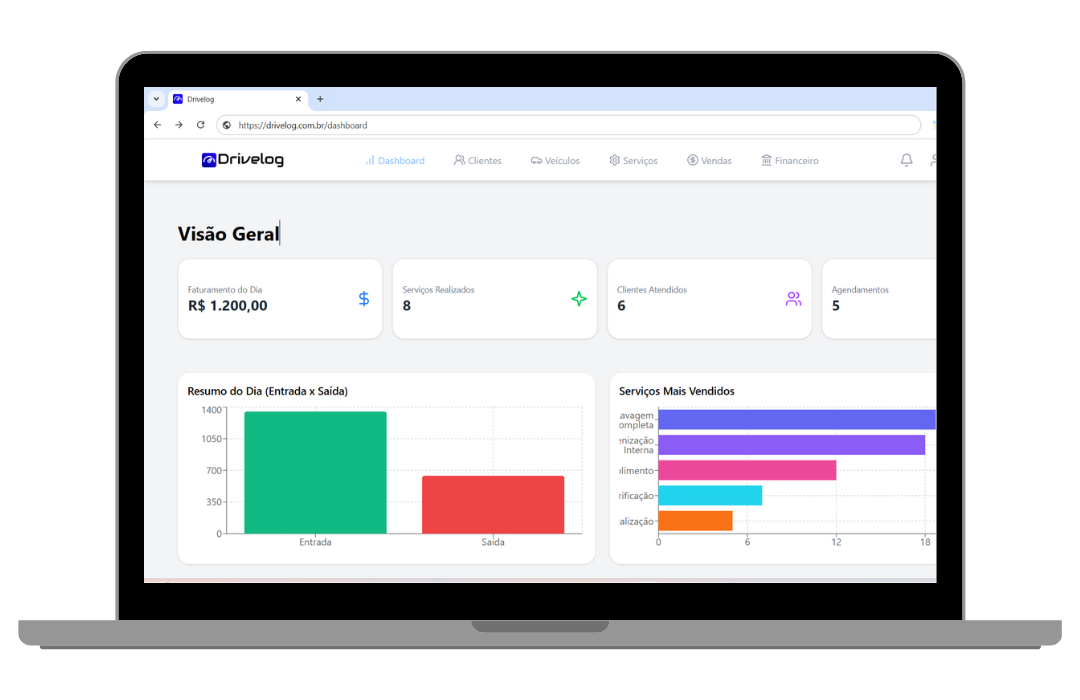 Dashboard do Drivelog
